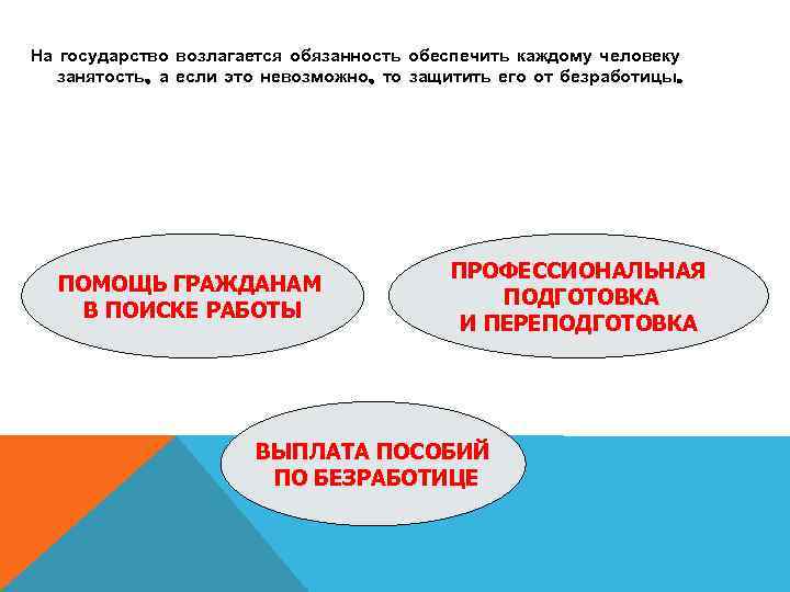 На государство возлагается обязанность обеспечить каждому человеку занятость, а если это невозможно, то защитить