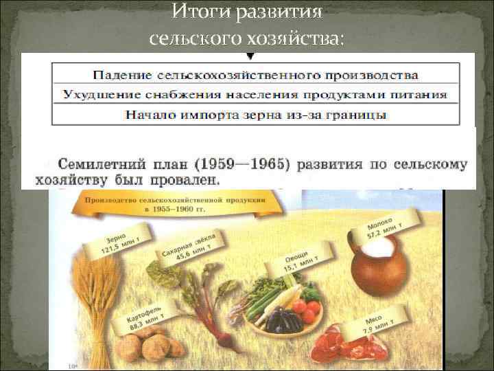 Итоги развития сельского хозяйства: 