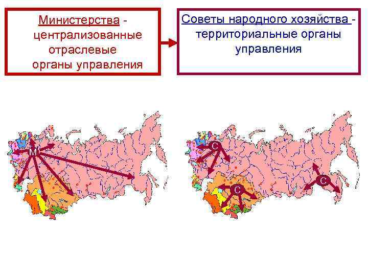 Министерства централизованные отраслевые органы управления М Советы народного хозяйства - территориальные органы управления С