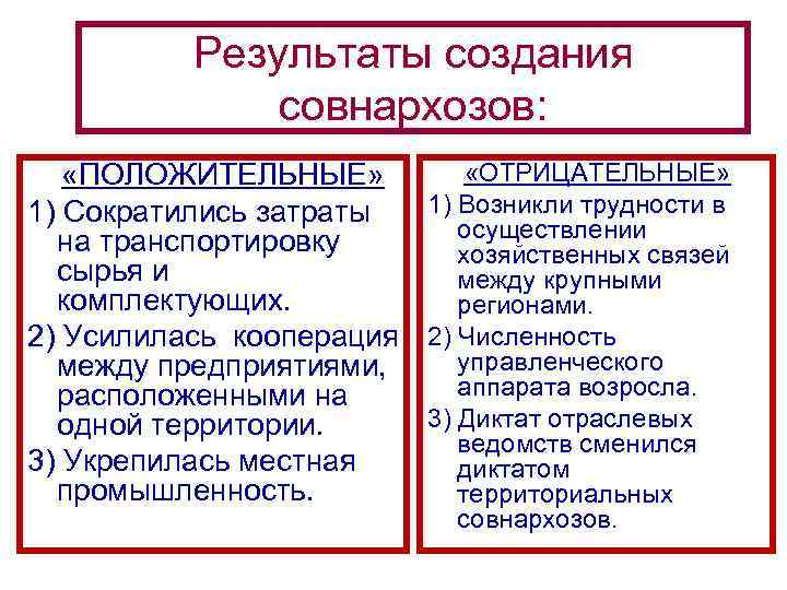 Результаты создания совнархозов: «ПОЛОЖИТЕЛЬНЫЕ» 1) Сократились затраты на транспортировку сырья и комплектующих. 2) Усилилась