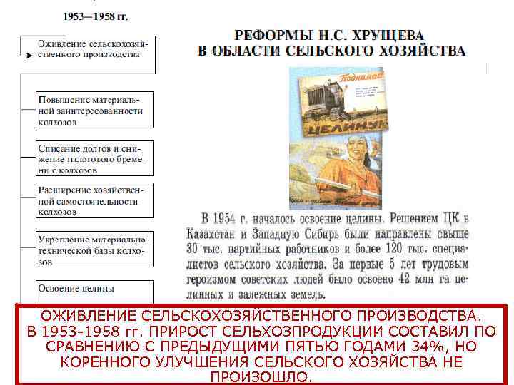 ОЖИВЛЕНИЕ СЕЛЬСКОХОЗЯЙСТВЕННОГО ПРОИЗВОДСТВА. В 1953 -1958 гг. ПРИРОСТ СЕЛЬХОЗПРОДУКЦИИ СОСТАВИЛ ПО СРАВНЕНИЮ С ПРЕДЫДУЩИМИ