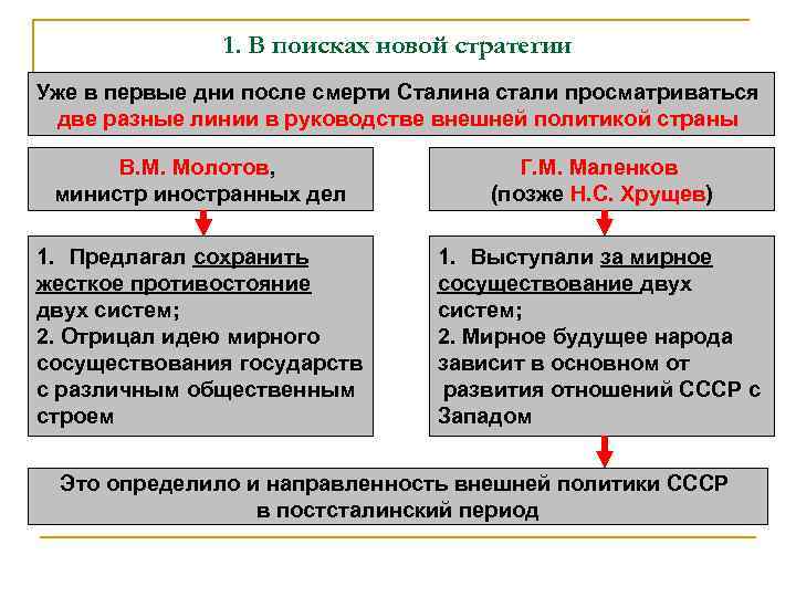 1. В поисках новой стратегии Уже в первые дни после смерти Сталина стали просматриваться
