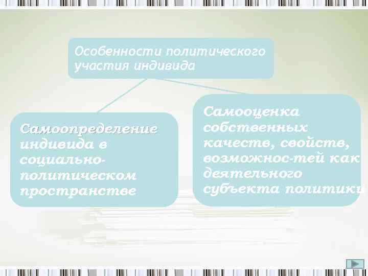 Особенности политического участия индивида Самоопределение индивида в социально политическом пространстве Самооценка собственных качеств, свойств,