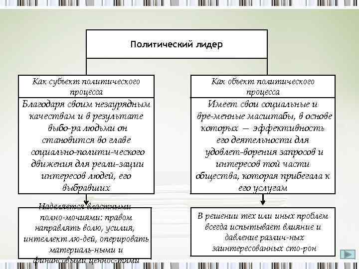 Субъекты политического процесса схема