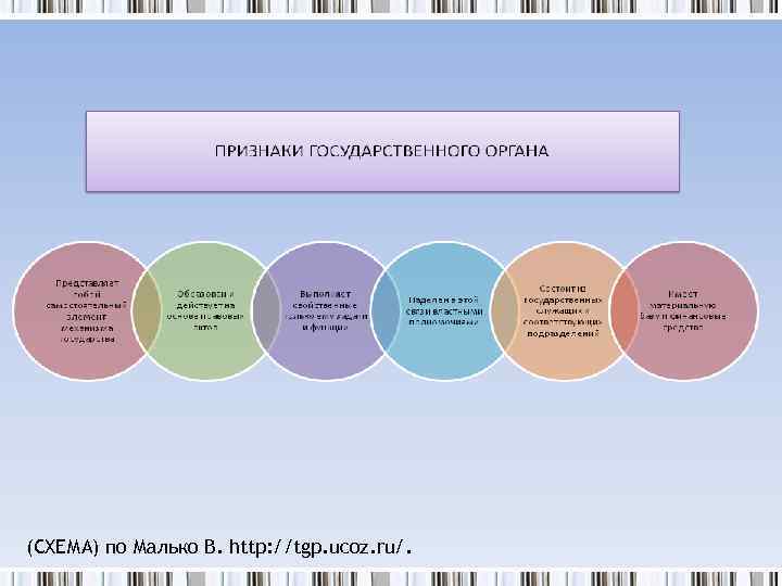(СХЕМА) по Малько В. http: //tgp. ucoz. ru/. 