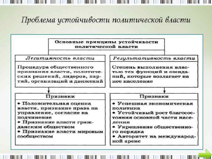 Проблема устойчивости политической власти 