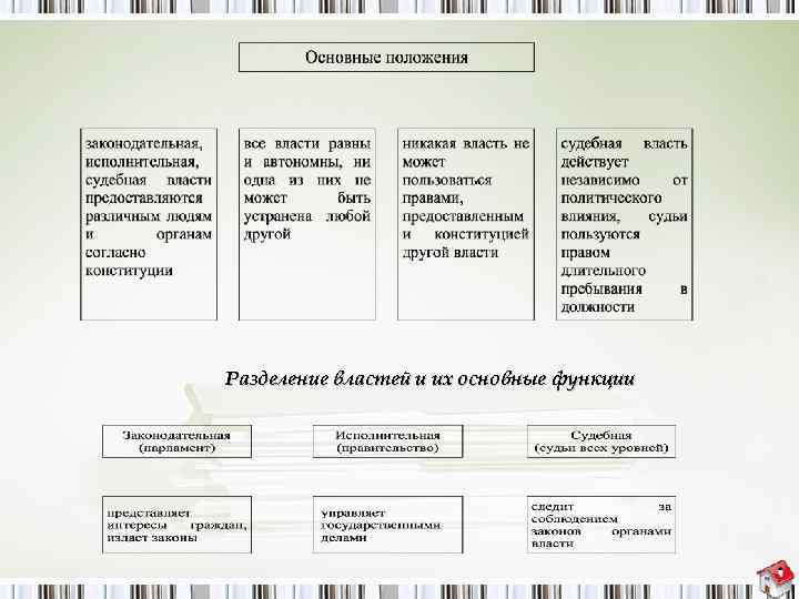 Разделение властей и их основные функции 
