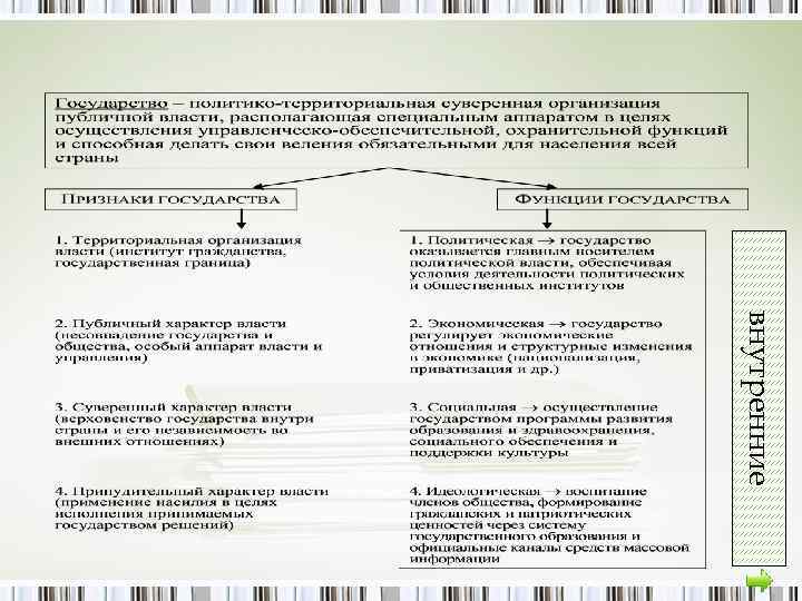 внутренние 