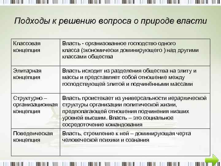 Подходы к решению вопроса о природе власти Классовая концепция Власть - организованное господство одного