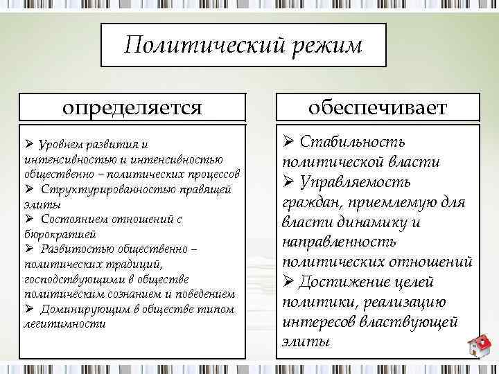 Политический режим определяется обеспечивает Ø Уровнем развития и интенсивностью общественно – политических процессов Ø