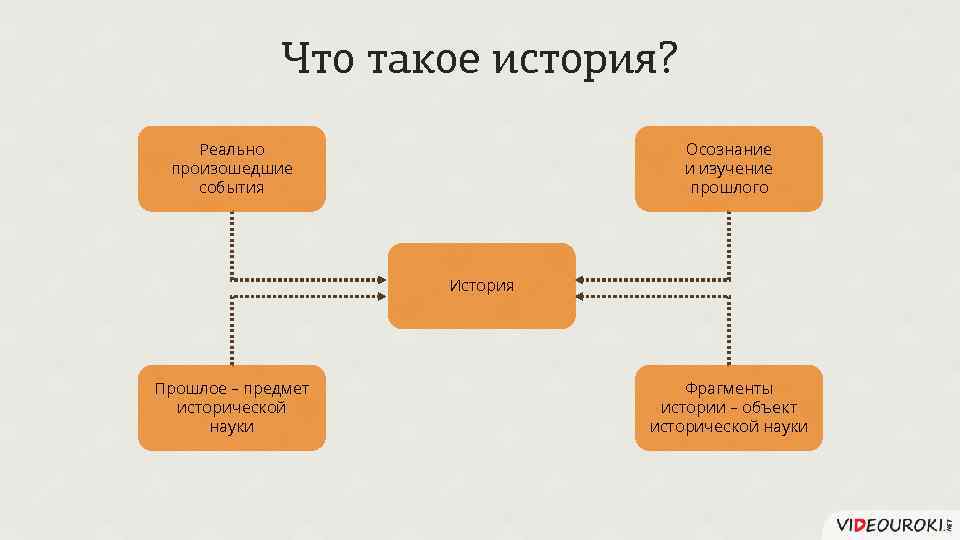 Изображение реально происходивших в жизни событий участники