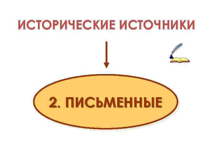 ИСТОРИЧЕСКИЕ ИСТОЧНИКИ 2. ПИСЬМЕННЫЕ 