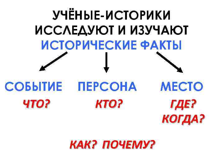 УЧЁНЫЕ-ИСТОРИКИ ИССЛЕДУЮТ И ИЗУЧАЮТ ИСТОРИЧЕСКИЕ ФАКТЫ СОБЫТИЕ ЧТО? ПЕРСОНА КТО? КАК? ПОЧЕМУ? МЕСТО ГДЕ?