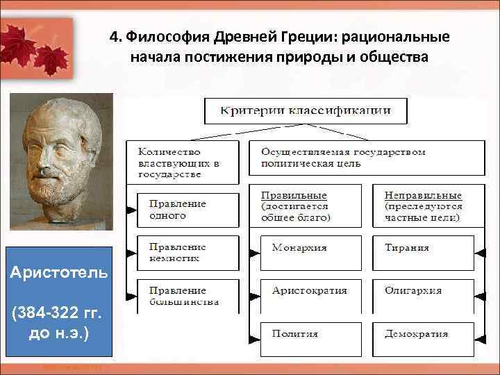 4. Философия Древней Греции: рациональные начала постижения природы и общества Аристотель (384 -322 гг.