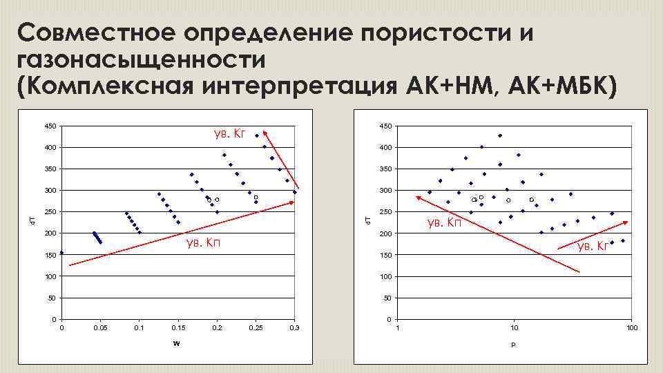 Совместные определенные