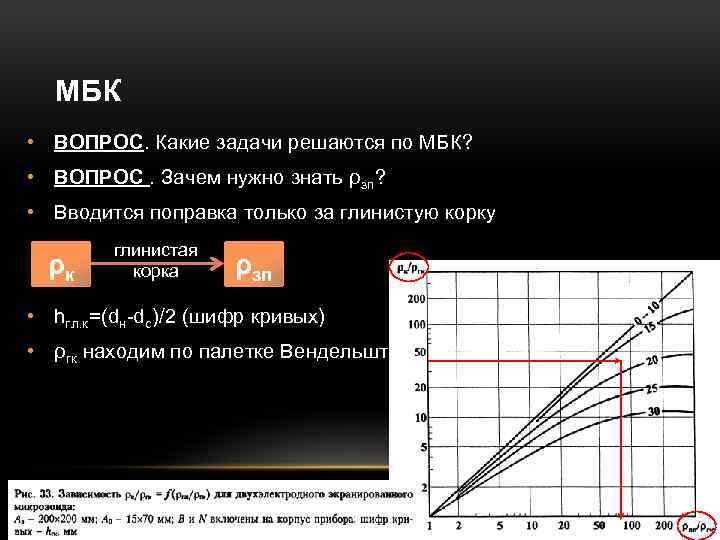 МБК • ВОПРОС. Какие задачи решаются по МБК? • ВОПРОС. Зачем нужно знать ρзп?