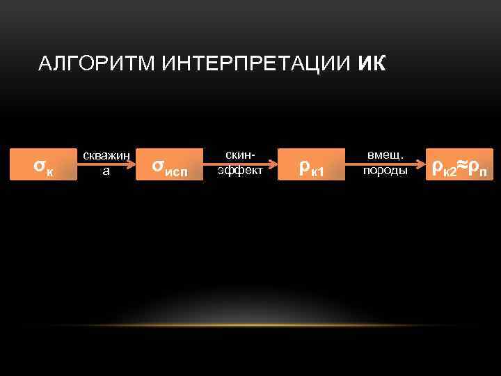 АЛГОРИТМ ИНТЕРПРЕТАЦИИ ИК σк скважин а σисп скинэффект ρк 1 вмещ. породы ρк 2≈ρп