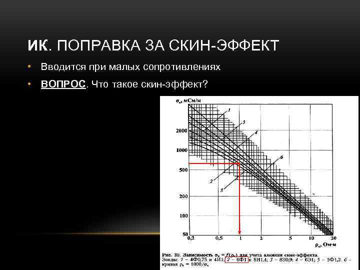 ИК. ПОПРАВКА ЗА СКИН-ЭФФЕКТ • Вводится при малых сопротивлениях • ВОПРОС. Что такое скин-эффект?