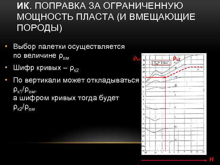 ИК. ПОПРАВКА ЗА ОГРАНИЧЕННУЮ МОЩНОСТЬ ПЛАСТА (И ВМЕЩАЮЩИЕ ПОРОДЫ) • Выбор палетки осуществляется по