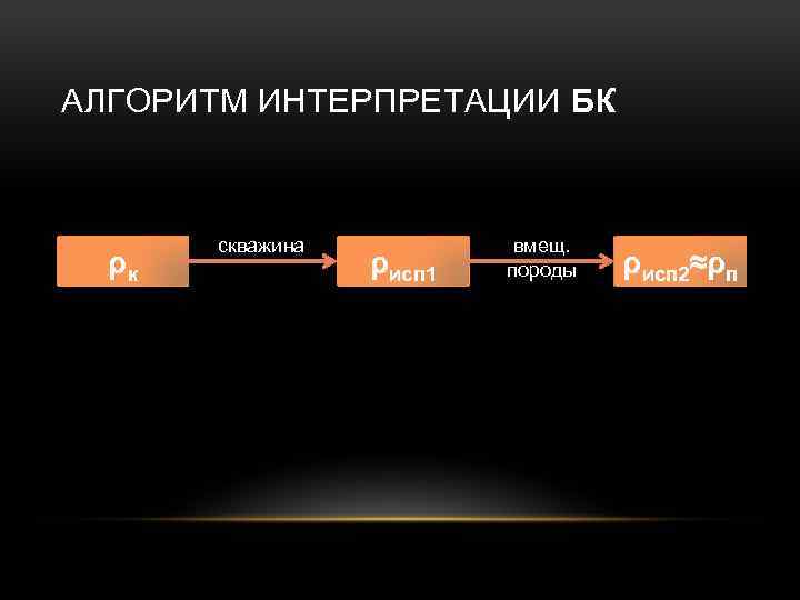 АЛГОРИТМ ИНТЕРПРЕТАЦИИ БК ρк скважина ρисп 1 вмещ. породы ρисп 2≈ρп 
