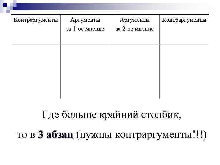 Контраргументы Аргументы за 1 -ое мнение Аргументы за 2 -ое мнение Контраргументы Где больше