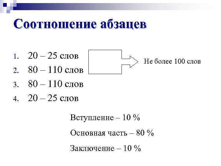 Соотношение абзацев 1. 2. 3. 4. 20 – 25 слов 80 – 110 слов