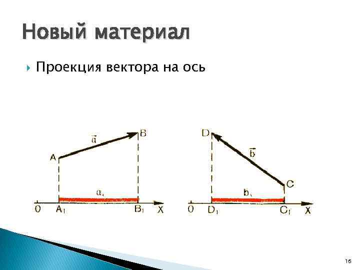 Новый материал Проекция вектора на ось 16 