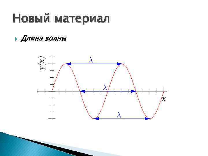 Новый материал Длина волны 