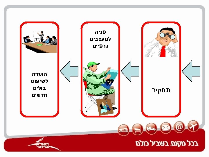  פניה למעצבים גרפיים תחקיר הועדה לשיפוט בולים חדשים 