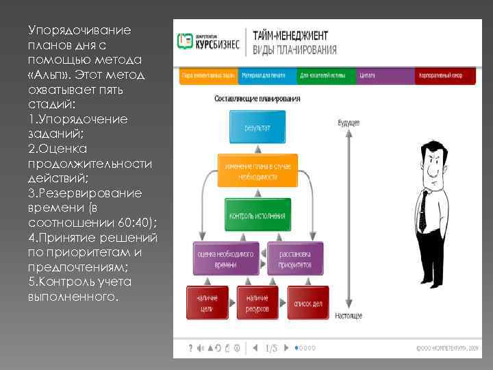 Обзор действий. Метод Альпы тайм менеджмент. Метода планирования «Альпы». Планирование дел по методу Альпы. Методы планирования метод Альп.