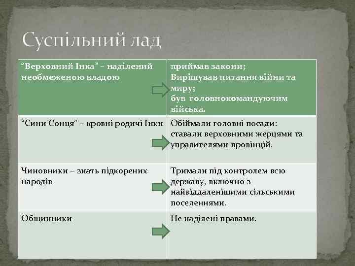 “Верховний Інка” – наділений необмеженою владою приймав закони; Вирішував питання війни та миру; був