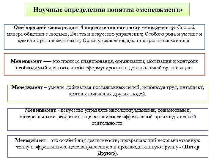 Что такое проект в менеджменте определение