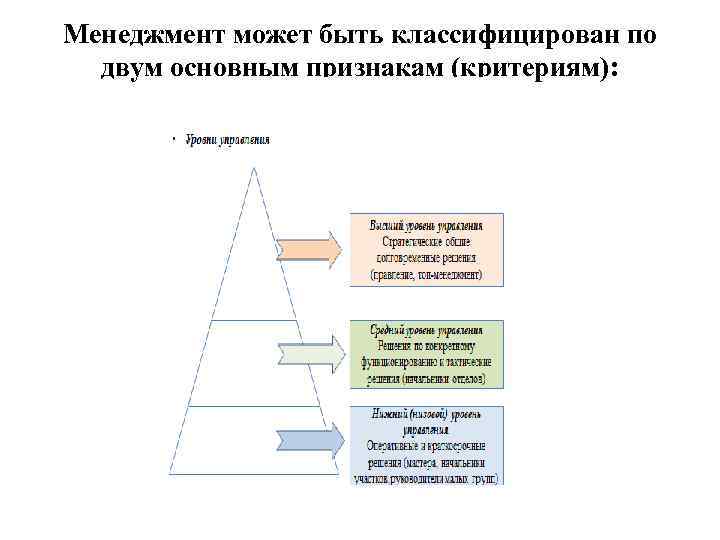 Менеджмент может быть классифицирован по двум основным признакам (критериям): 