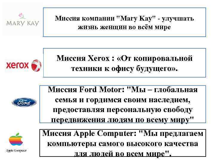 Миcсия компании 