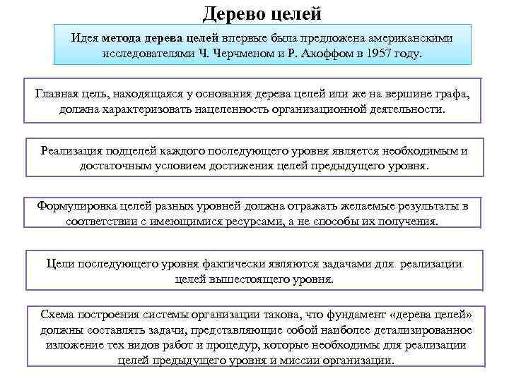 Дерево целей Идея метода дерева целей впервые была предложена американскими исследователями Ч. Черчменом и