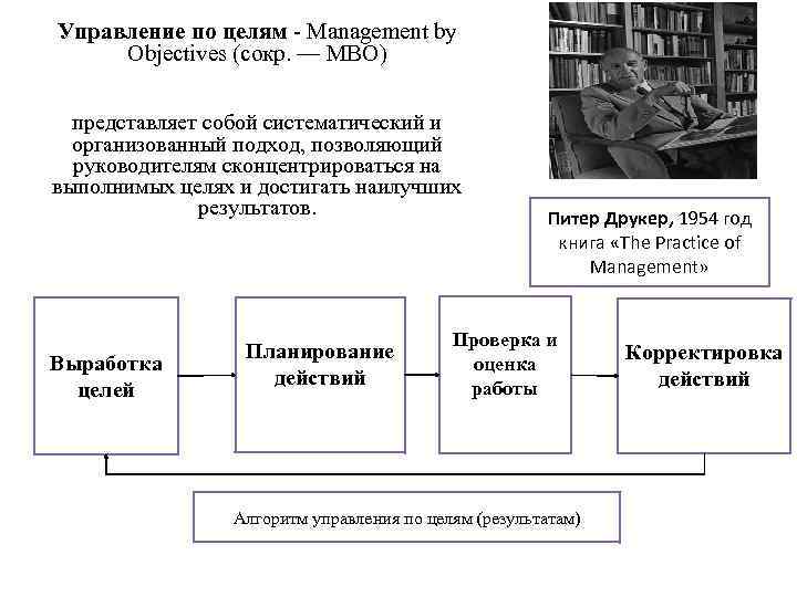 Управление по целям Management by Objectives (сокр. — MBO) представляет собой систематический и организованный