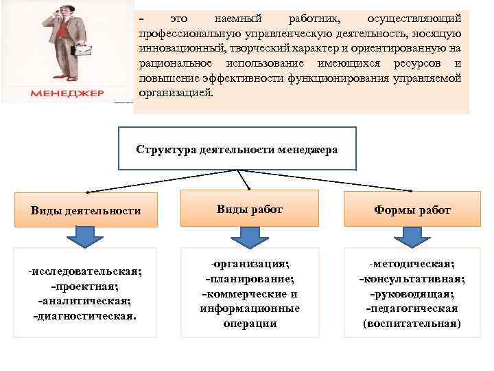 это наемный работник, осуществляющий профессиональную управленческую деятельность, носящую инновационный, творческий характер и ориентированную на