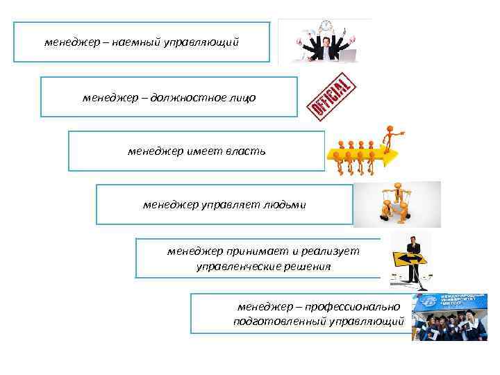 менеджер – наемный управляющий менеджер – должностное лицо менеджер имеет власть менеджер управляет людьми