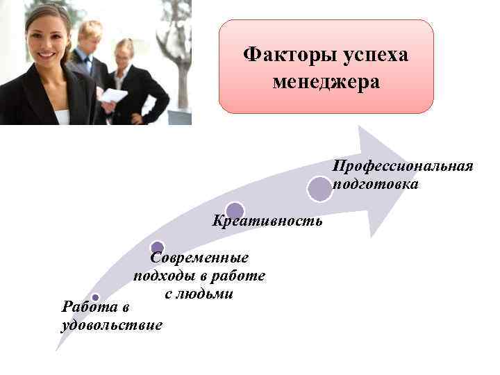 Факторы успеха менеджера Профессиональная подготовка Креативность Современные подходы в работе с людьми Работа в
