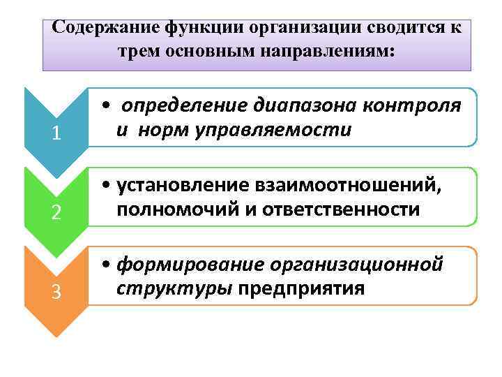 Содержание функции организации сводится к трем основным направлениям: 1 • определение диапазона контроля и