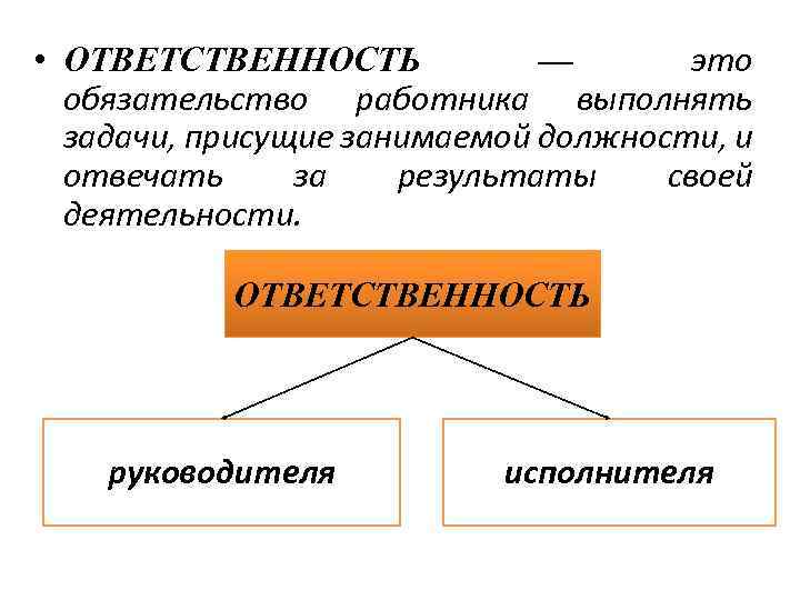  • ОТВЕТСТВЕННОСТЬ — это обязательство работника выполнять задачи, присущие занимаемой должности, и отвечать