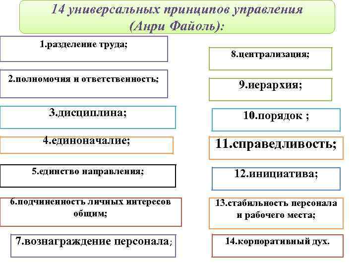 Принцип универсальности