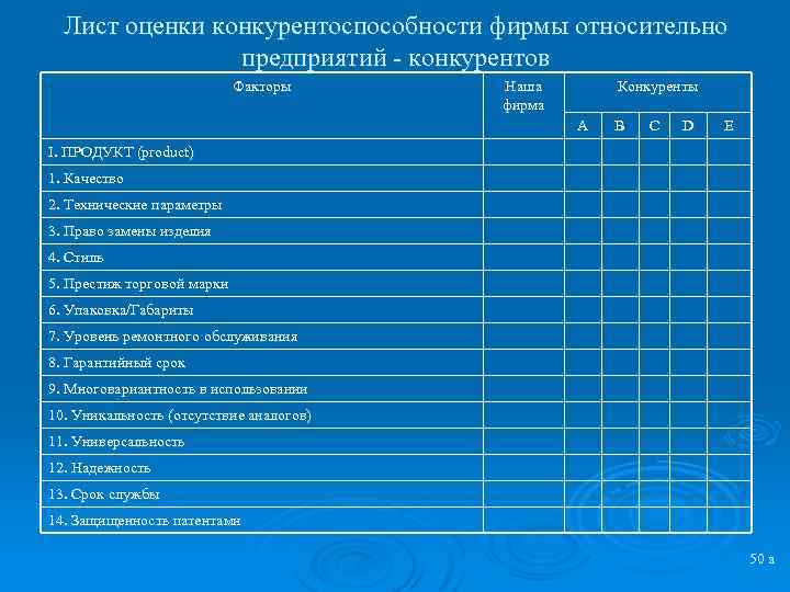 Бланк оценивания проекта