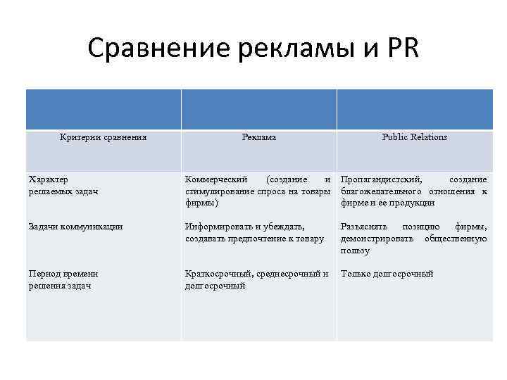 Реклама и связи с общественностью программа обучения