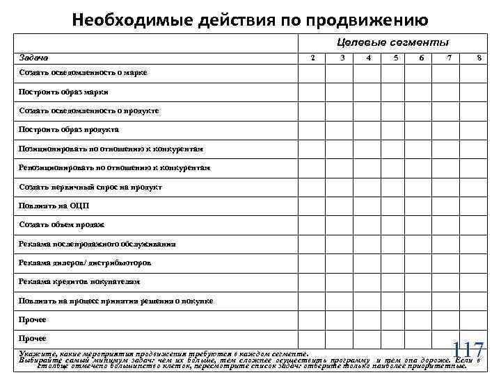 Необходимые действия по продвижению Целевые сегменты Задача 2 3 4 5 6 7 8