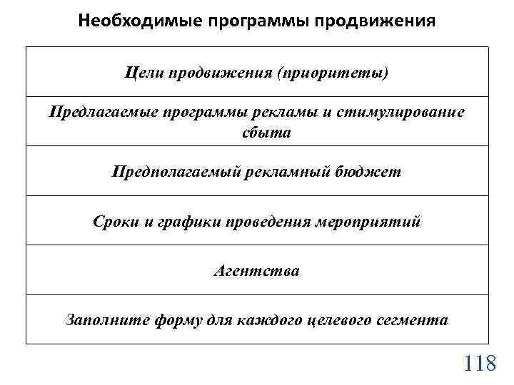 Необходимые программы продвижения Цели продвижения (приоритеты) Предлагаемые программы рекламы и стимулирование сбыта Предполагаемый рекламный