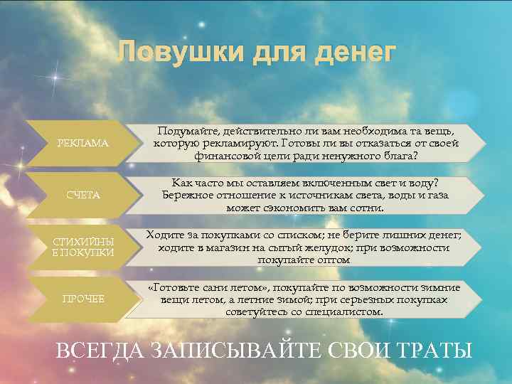 Ловушки для денег РЕКЛАМА Подумайте, действительно ли вам необходима та вещь, которую рекламируют. Готовы