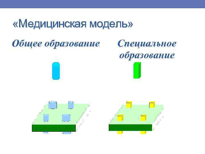  «Медицинская модель» Общее образование Специальное образование 