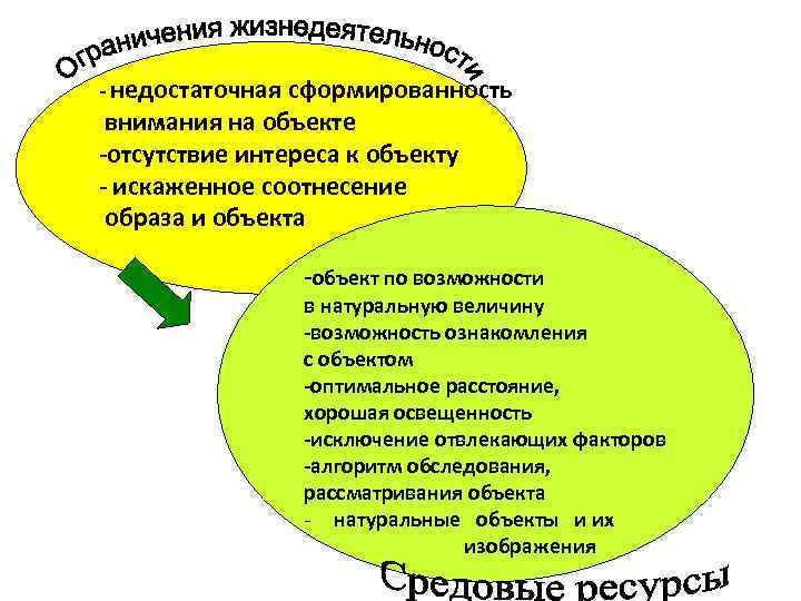 - недостаточная сформированность внимания на объекте -отсутствие интереса к объекту - искаженное соотнесение образа
