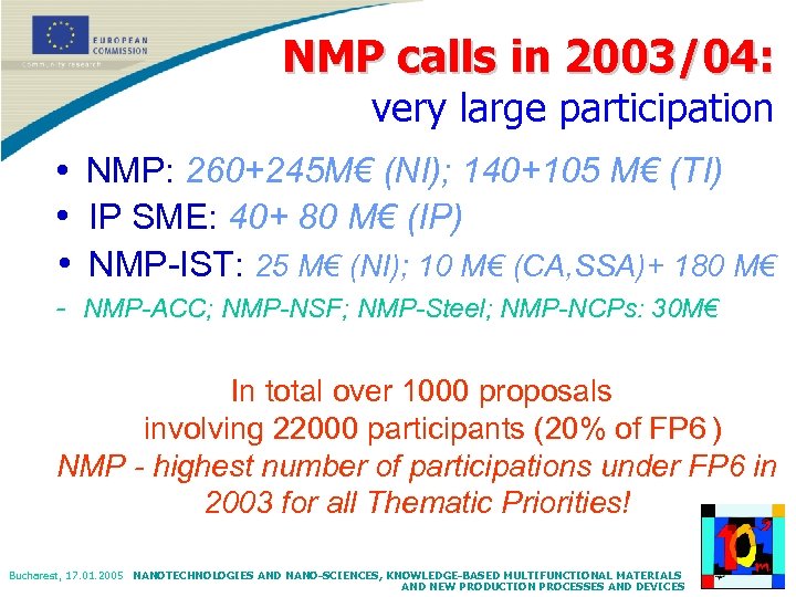 NMP calls in 2003/04: very large participation • NMP: 260+245 M€ (NI); 140+105 M€